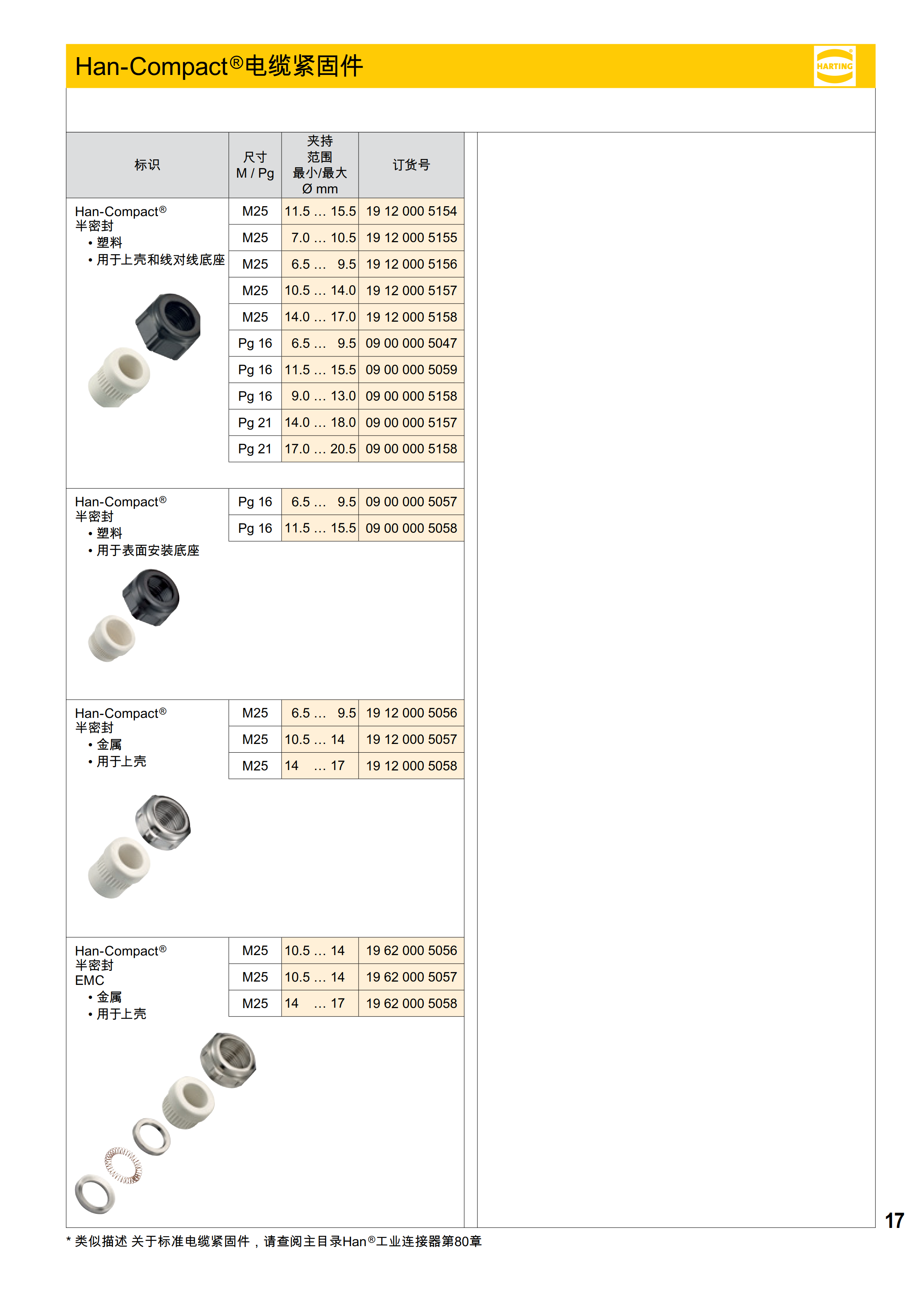 Han-Compact ®电缆紧固件