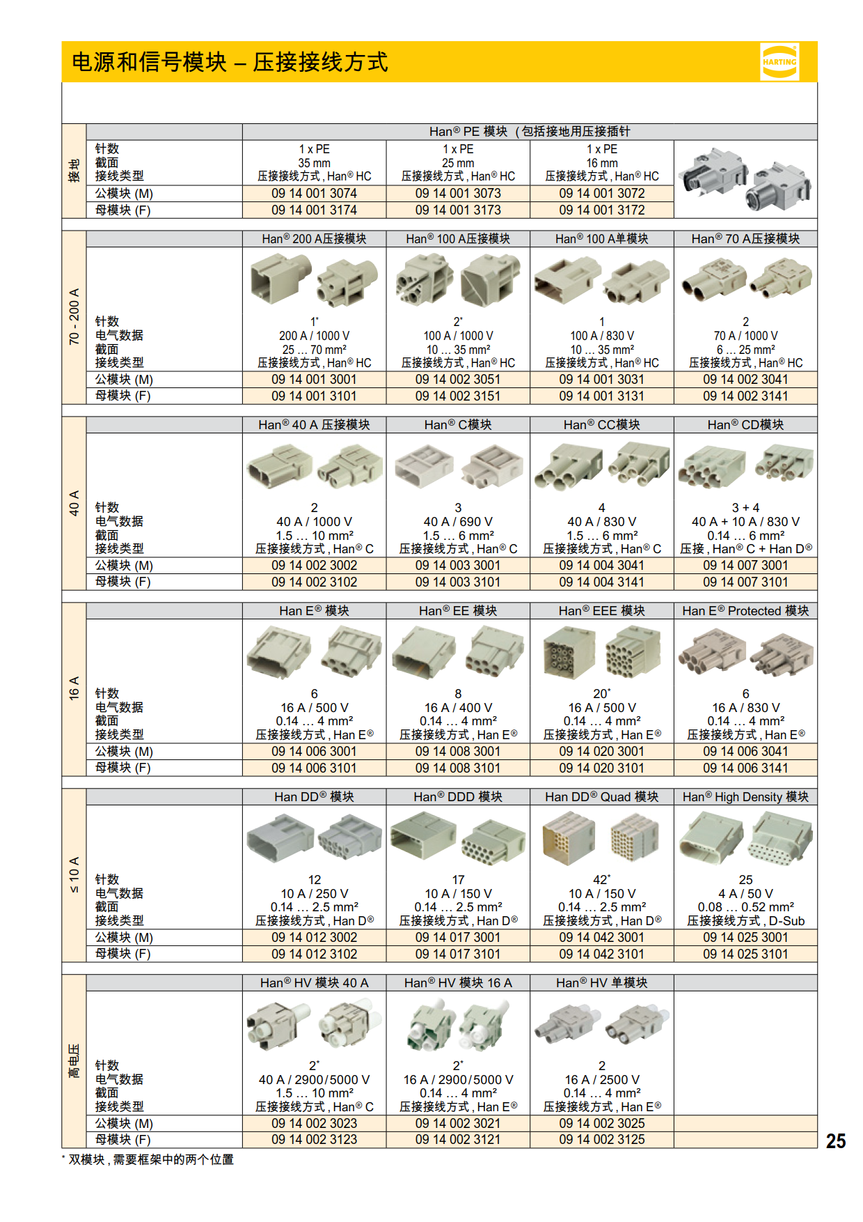 电源和信号模块