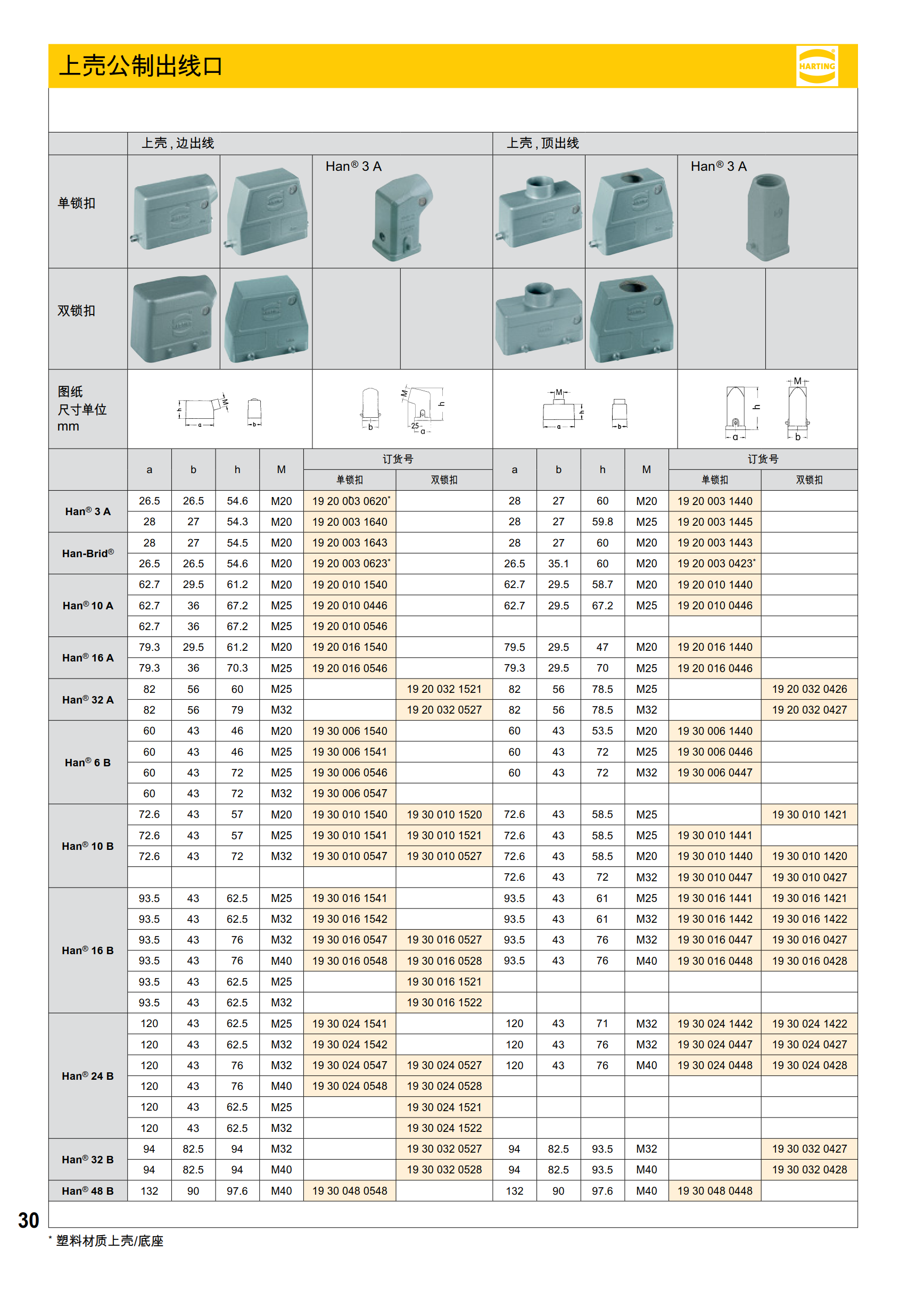 上壳公制出线口