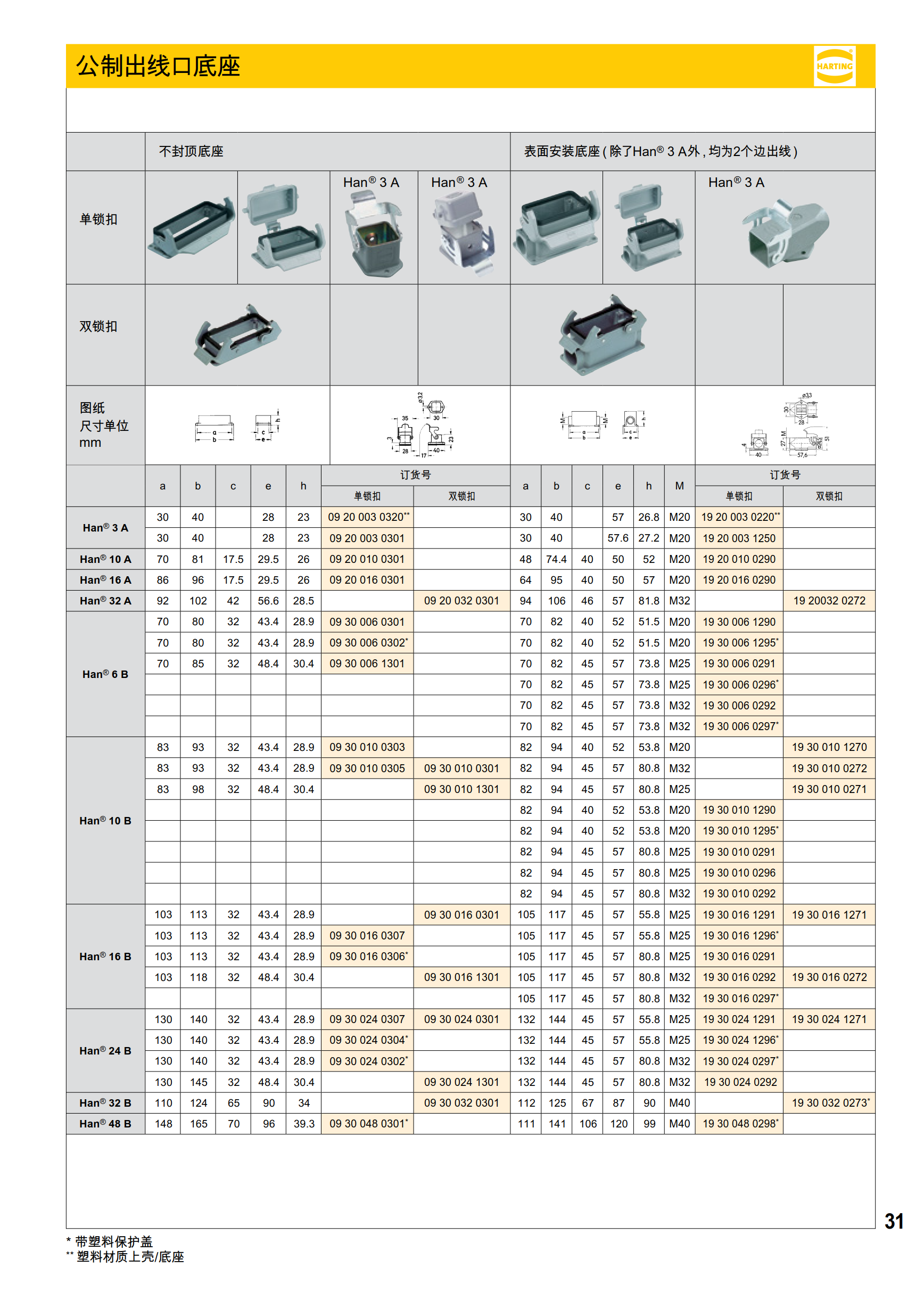 公制出线口底座